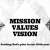 Mission, Values, Vision